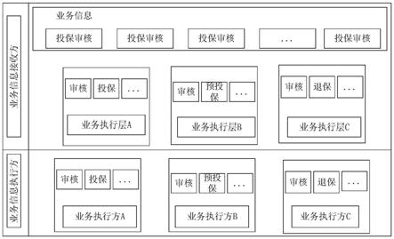 接口调用方法、装置、设备及介质与流程