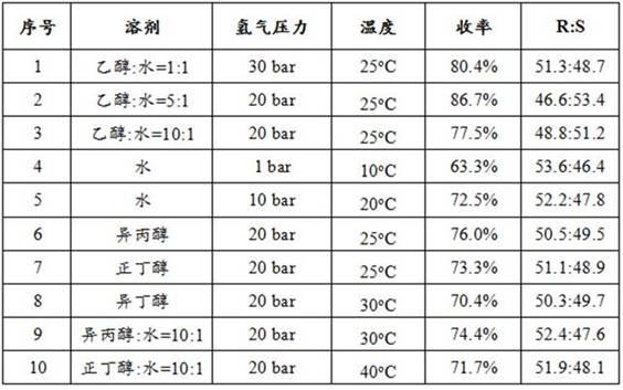 一种用于合成布瓦西坦的中间体及其制备方法与流程