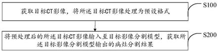 一种适用于膀胱癌的CT影像分割方法、终端以及存储介质与流程