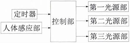 可防除害虫的植物生长光照装置及其控制方法与流程