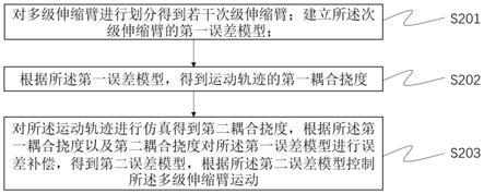 一种大行程多级伸缩臂的控制方法、系统、装置及介质与流程