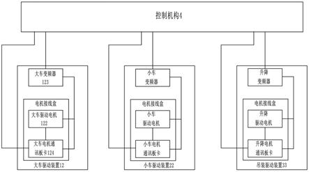 一种起重机电气控制系统及控制方法与流程