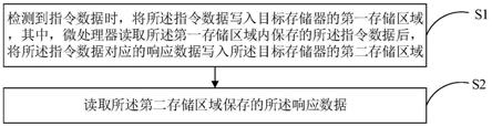 双机通信方法、终端设备及存储介质与流程