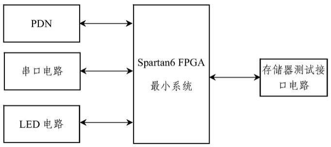 一种存储器测试装置的制作方法