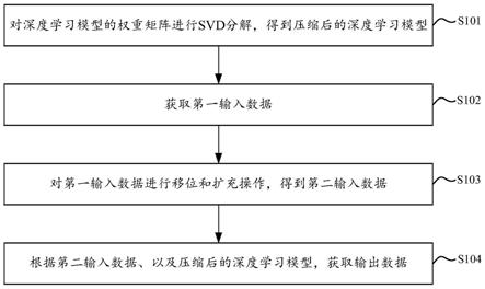 深度学习模型训练方法、装置、设备及存储介质与流程