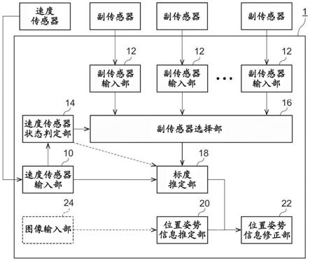 位置姿势推定装置以及位置姿势推定方法与流程