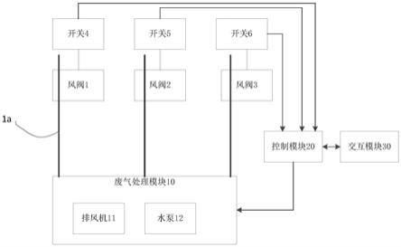 废气处理系统的制作方法