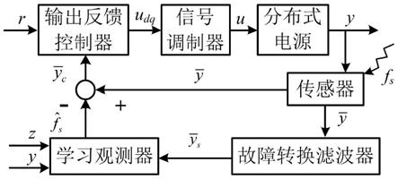 基于PD型学习观测器的微电网传感器故障容错控制方法与流程