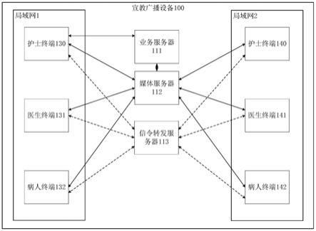 一种宣教广播方法及设备与流程