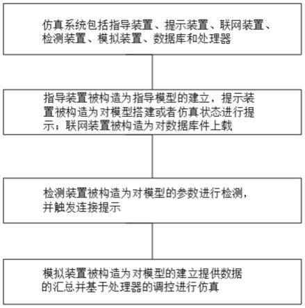 一种基于大数据继电保护智能仿真系统的制作方法