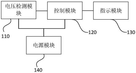 粘连检测设备的制作方法