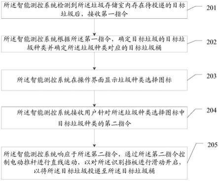 一种垃圾主动分类回收方法与流程