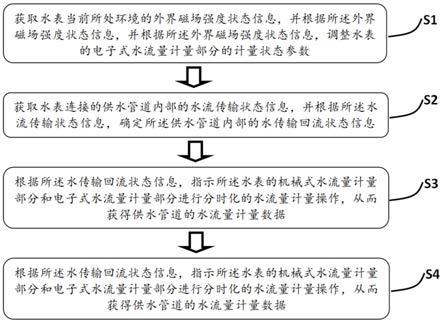 智能化机电分离水表数据记录与处理方法与流程