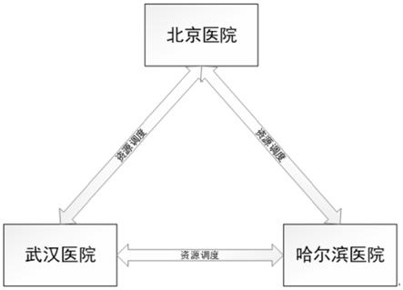 疫情下区块链的追本溯源方法与流程