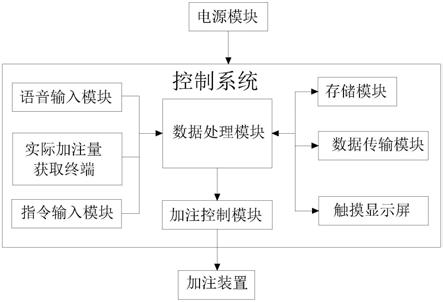 一种电动智能油脂加注系统的制作方法