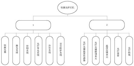 具有便携式体温监测功能的钬激光碎石机的制作方法