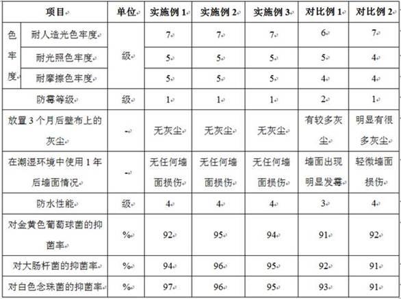 一种含生物活性成分的大生物壁布的制作方法