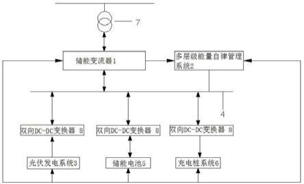 一种智能充电站供电系统的制作方法