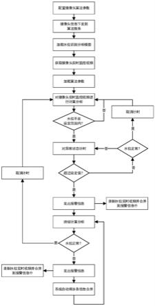 矿山井下复杂环境中的地下水位监测方法与流程