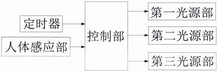 基于服务器的诱杀害虫的植物生长光照装置及其控制方法与流程