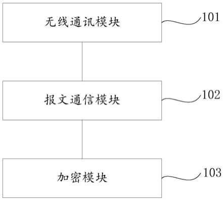 具有无线通信功能的北斗短报文收发装置的制作方法