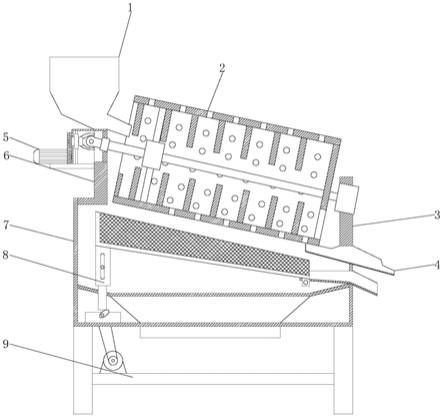 一种机械自动化领域的药材加工快速粗滤设备的制作方法