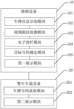 一种利用警车车载设备跟踪车辆驾驶人身份的系统及方法与流程