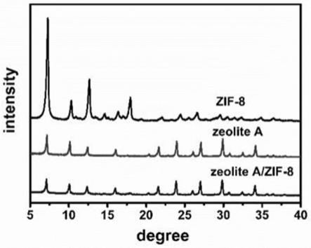 一种A型沸石/ZIF-8核壳结构微球及其制备方法与应用与流程