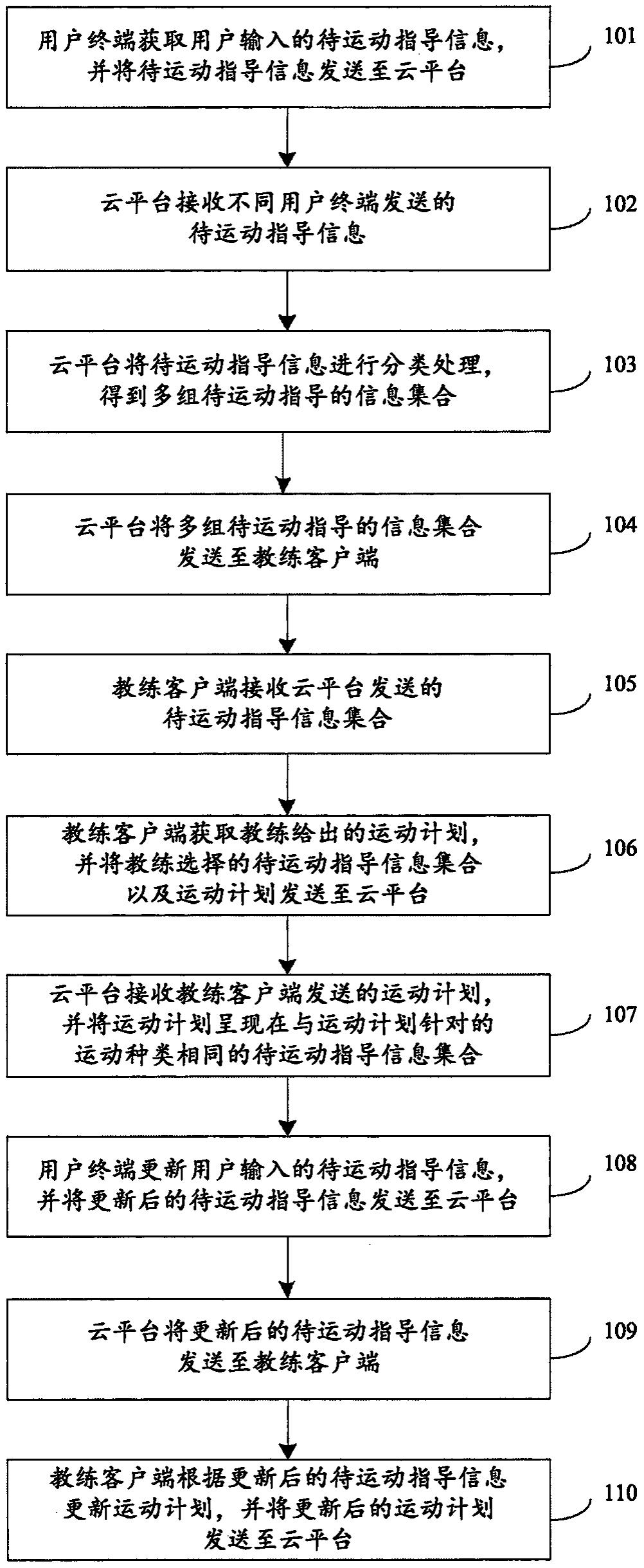 一种群组运动指导方法及系统与流程