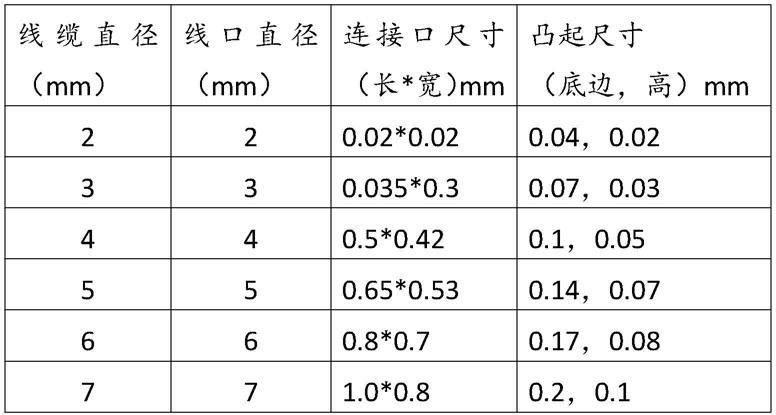 一种电缆挤出模具的制作方法