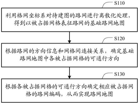 一种路网地图实现方法、装置和电子设备与流程