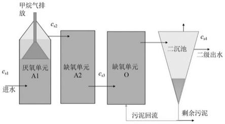 一种有机化学品在A2/O污水生化处理系统中的暴露预测方法与流程