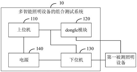 多智能照明设备的组合测试系统的制作方法