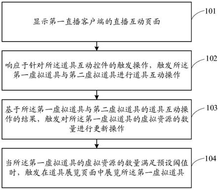 虚拟道具处理方法、装置、电子设备和存储介质与流程