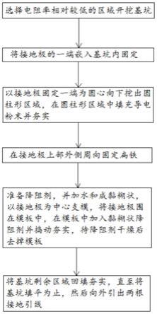 一种露天石灰石矿供电系统接地装置制作方法与流程