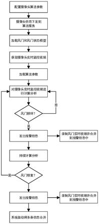 矿山井下风门识别及其异常状态监测方法与流程