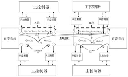 一种基于模糊推理系统的快速故障检测方法与流程