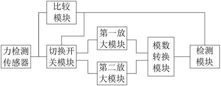 一种机器人力学感知检测电路的制作方法