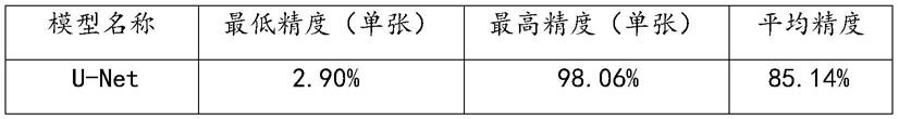 一种基于深度学习的图像分割方法及系统与流程