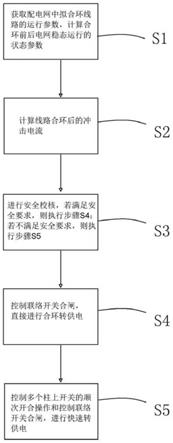 一种快速转供电方法、系统及计算机可读存储介质与流程