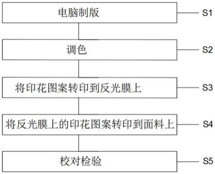 一种反光膜热转移印花方法与流程