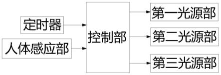 具有远红外光的植物生长光照装置及其控制方法与流程