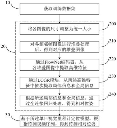 单目视觉里程计定位方法及系统与流程