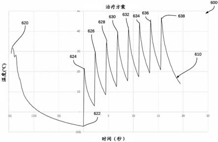 具有集成预调节和通过测量皮肤表面温度自动触发光热靶向治疗的光热靶向治疗系统以及相关方法与流程