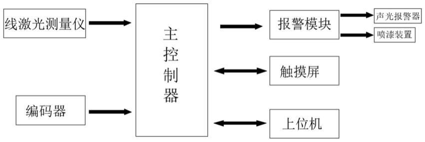 一种基于线激光测量的皮带纵向撕裂检测装置的制作方法