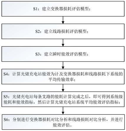 光储充一体化电站能效评估方法与流程