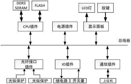 一种基于ZYNQ平台的光纤纵联通道检测装置的制作方法