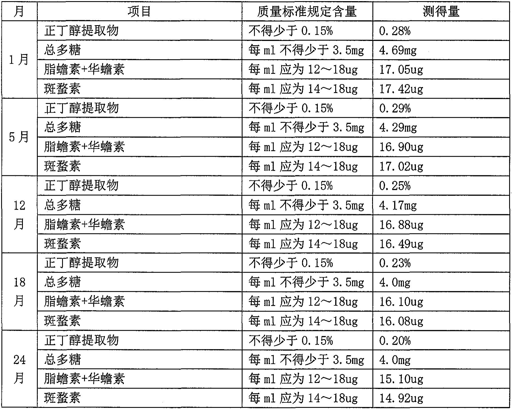 一种抗肿瘤药冻干粉针的制作及用途的制作方法