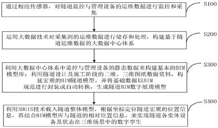 一种基于BIM和3DGIS技术系实现隧道数字展现方法和系统与流程