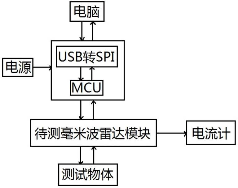 一种用于毫米波雷达的自动测试系统的制作方法